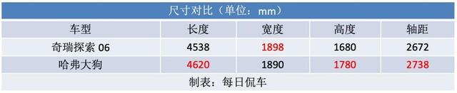 驾驶感接近轿车 四驱无锁越野更轻 奇瑞探索06四驱版试驾测评