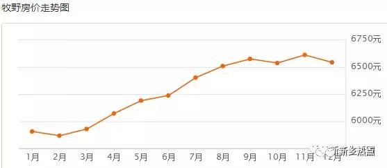 新乡12月小区房价表火热出炉，我跟你讲，真的很刺激！
