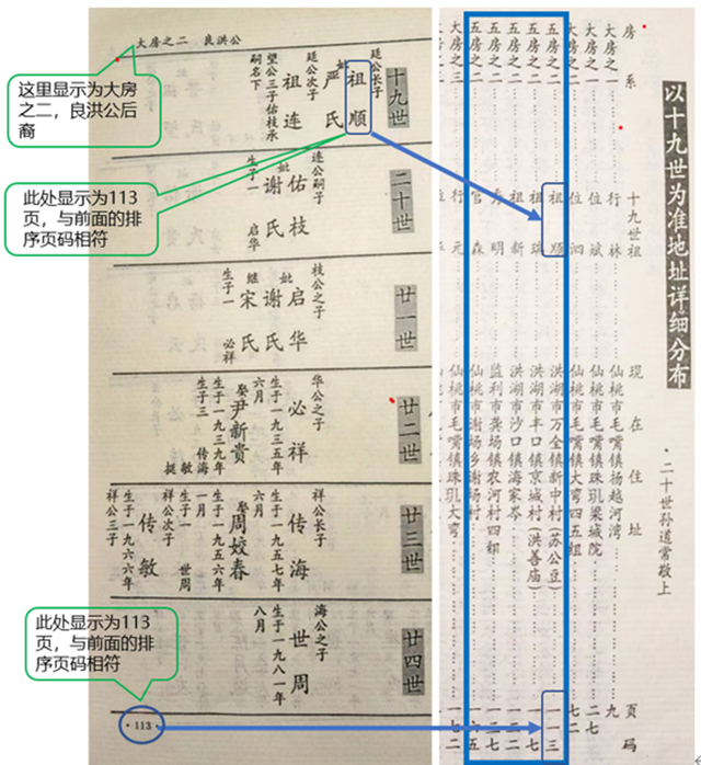 关于别氏宗谱1993年版本中五房之二的排序错乱问题