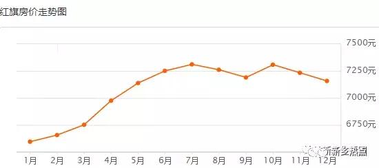 新乡12月小区房价表火热出炉，我跟你讲，真的很刺激！