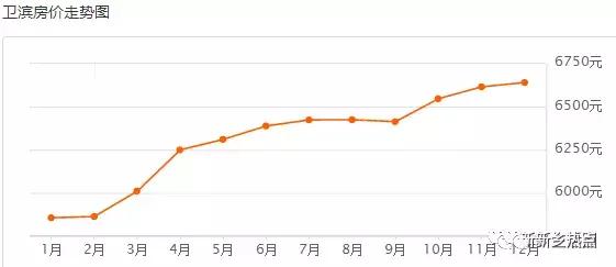 新乡12月小区房价表火热出炉，我跟你讲，真的很刺激！