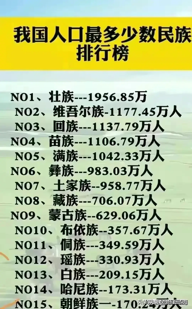 终于有人把“全国房价排行”整理出来了，你的城市房价是多少呢？