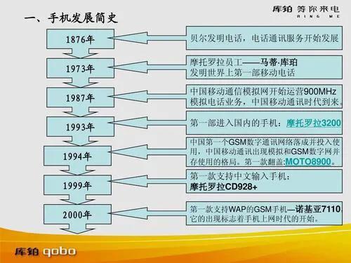 手机回忆杀，有一款手机就叫小灵通，不知道还有多少人记得它？