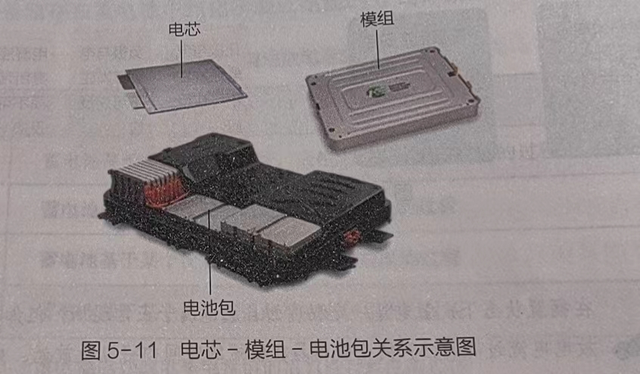 小白如何快速理解新能源汽车行业