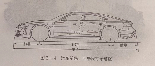 小白如何快速理解新能源汽车行业