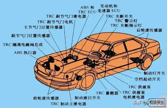 汽车电气系统的组成，你知道哪些？