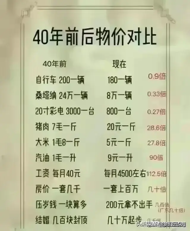 终于有人把“全国房价排行”整理出来了，你的城市房价是多少呢？