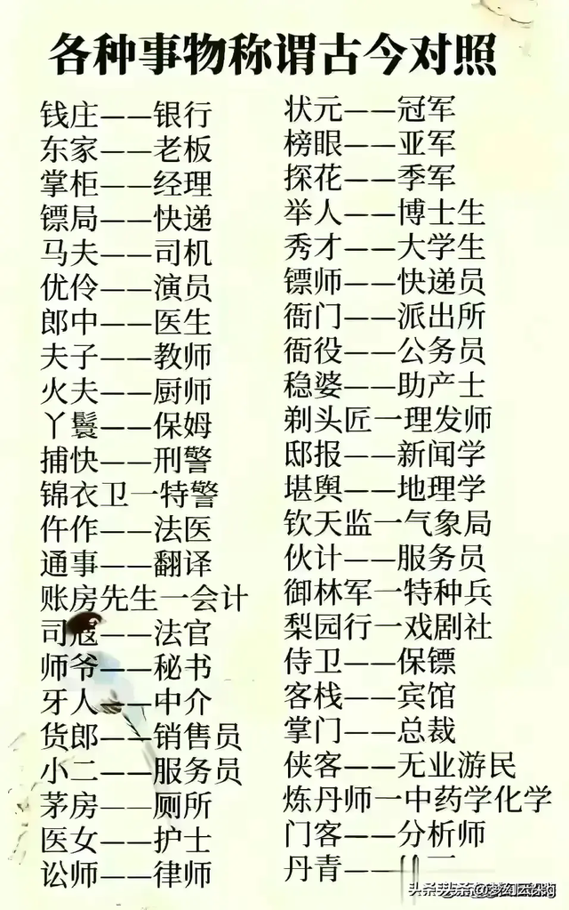 终于有人把“全国房价排行”整理出来了，你的城市房价是多少呢？