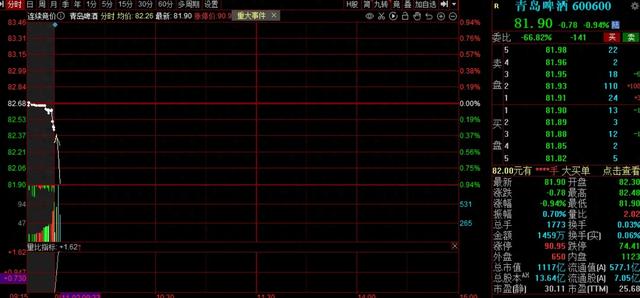 青岛啤酒股价下跌，公司发布整改说明并道歉：深感内疚和痛心