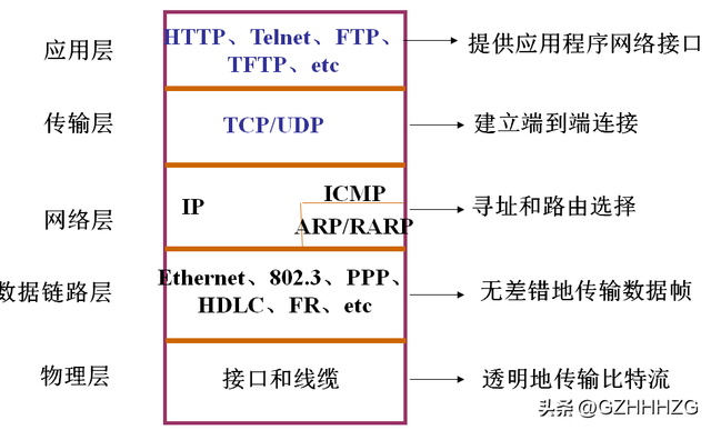 通俗易懂介绍网络知识——网络通讯过程介绍