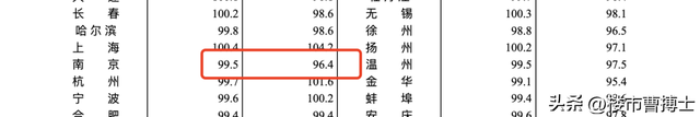 南京房价下跌，已经开始了