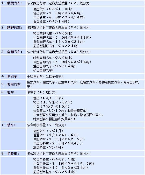 汽车究竟有多少种？它是如何分类的？