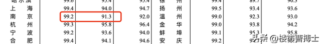 南京房价下跌，已经开始了