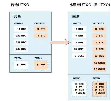 BTM（比原链）深度解读：为什么说BTM最可能是下一个百倍币？