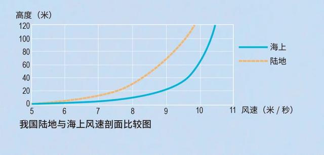 盘点那些围绕在我们身边的新能源产业！