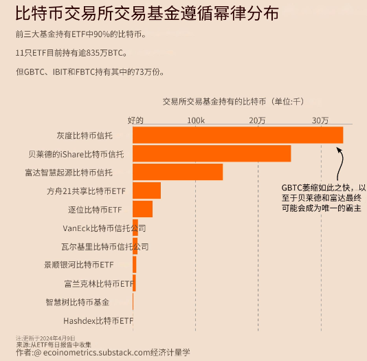 减半后比特币将何去何从？