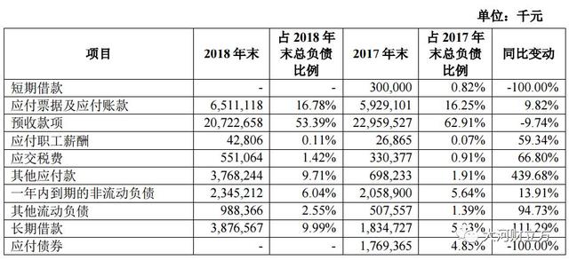 河南六大房企业绩大比拼！哪家“抗逆”能力更强？