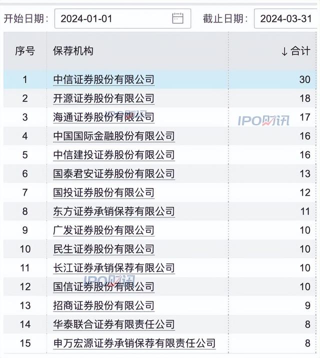 一季度券商排行榜揭晓