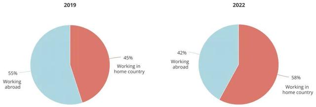 顶尖AI研究者，中国贡献26%：全球人才智库报告出炉