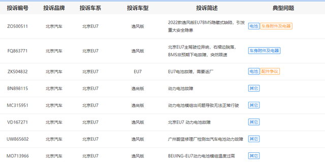 北京汽车EU7遭遇多车主投诉 BMS系统和电池故障不可轻视