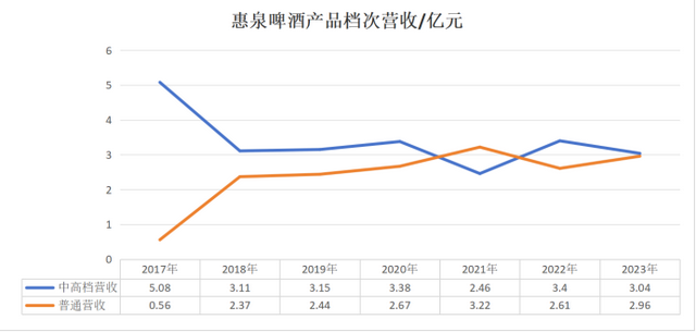 利息支撑近10年盈利，这家老牌上市酒企如何突围？