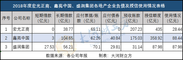 河南六大房企业绩大比拼！哪家“抗逆”能力更强？