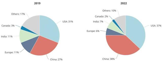 顶尖AI研究者，中国贡献26%：全球人才智库报告出炉