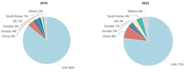 顶尖AI研究者，中国贡献26%：全球人才智库报告出炉