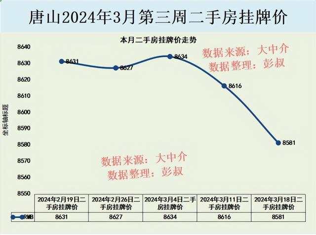 唐山楼市偷天换日，唐山房价四连降，唐山楼市3月分析