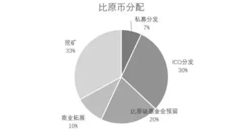 BTM（比原链）深度解读：为什么说BTM最可能是下一个百倍币？