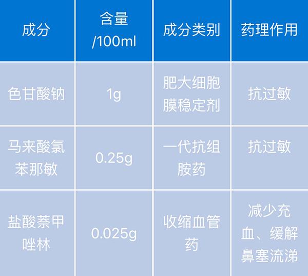 日本网红鼻喷会让人“魂不守舍”？专家：长期使用加重病情