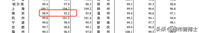 南京房价下跌，已经开始了