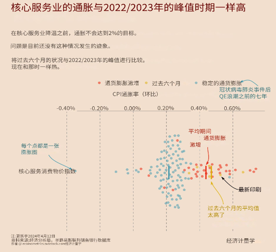 减半后比特币将何去何从？