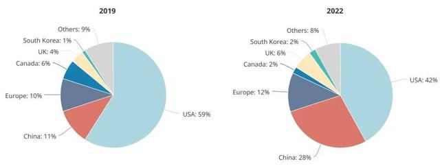 顶尖AI研究者，中国贡献26%：全球人才智库报告出炉