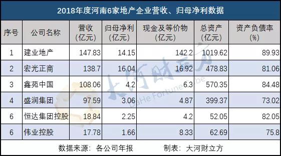 河南六大房企业绩大比拼！哪家“抗逆”能力更强？