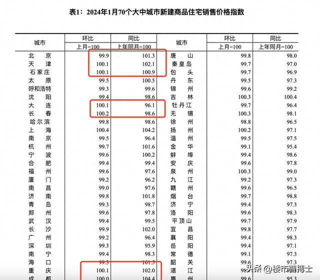 南京房价下跌，已经开始了