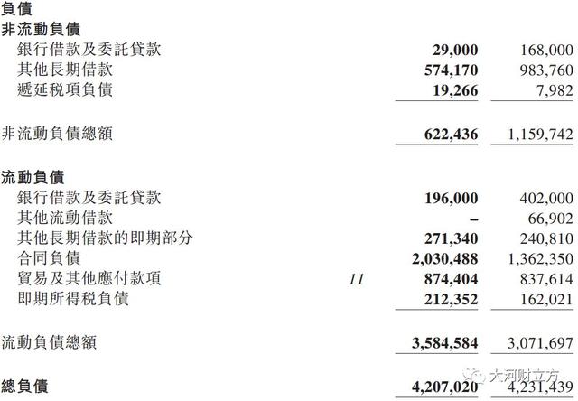 河南六大房企业绩大比拼！哪家“抗逆”能力更强？