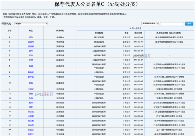 一季度券商排行榜揭晓