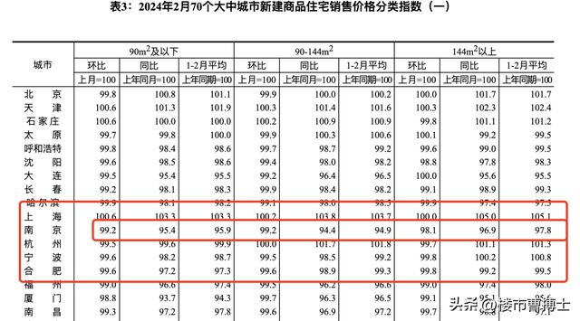 南京房价下跌，已经开始了