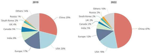 顶尖AI研究者，中国贡献26%：全球人才智库报告出炉