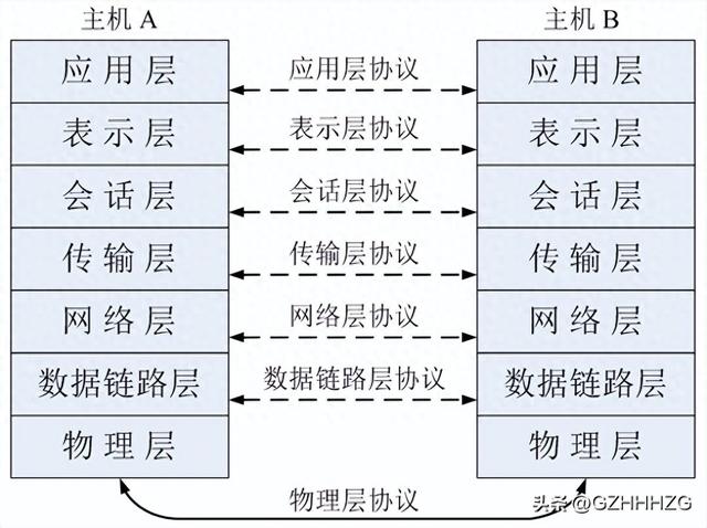 通俗易懂介绍网络知识——网络通讯过程介绍