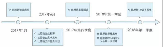 BTM（比原链）深度解读：为什么说BTM最可能是下一个百倍币？