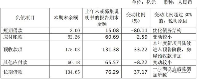 河南六大房企业绩大比拼！哪家“抗逆”能力更强？