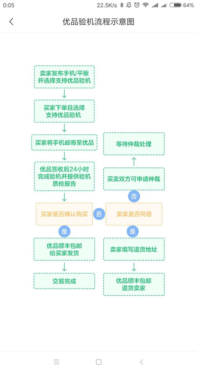 手机二手交易平台大PK：闲鱼和转转谁更靠谱？结果意外！