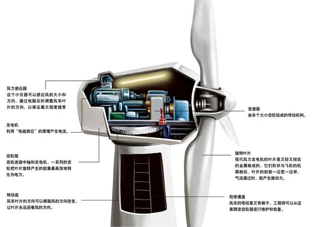 盘点那些围绕在我们身边的新能源产业！