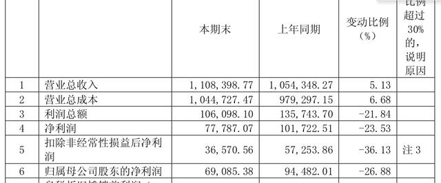 三鼎集团违约疑云