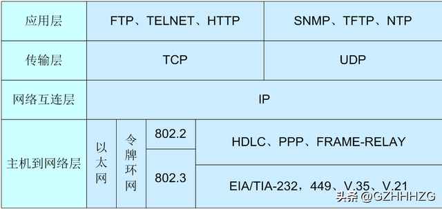 通俗易懂介绍网络知识——网络通讯过程介绍