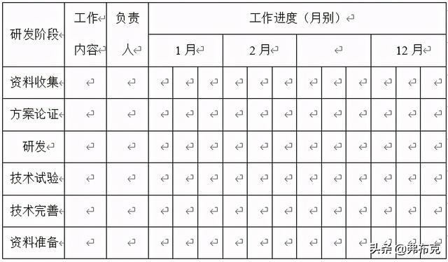 技术研发管理制度、表格，建议收藏