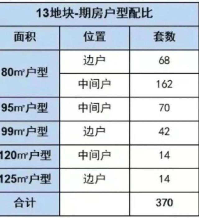 真实测评：上车海淀门槛最低新房——中海富华里