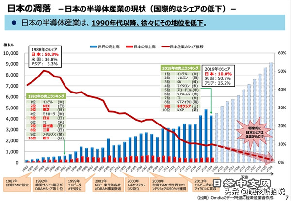 美国资本出手，日本东芝或被收购，中国会参与吗？